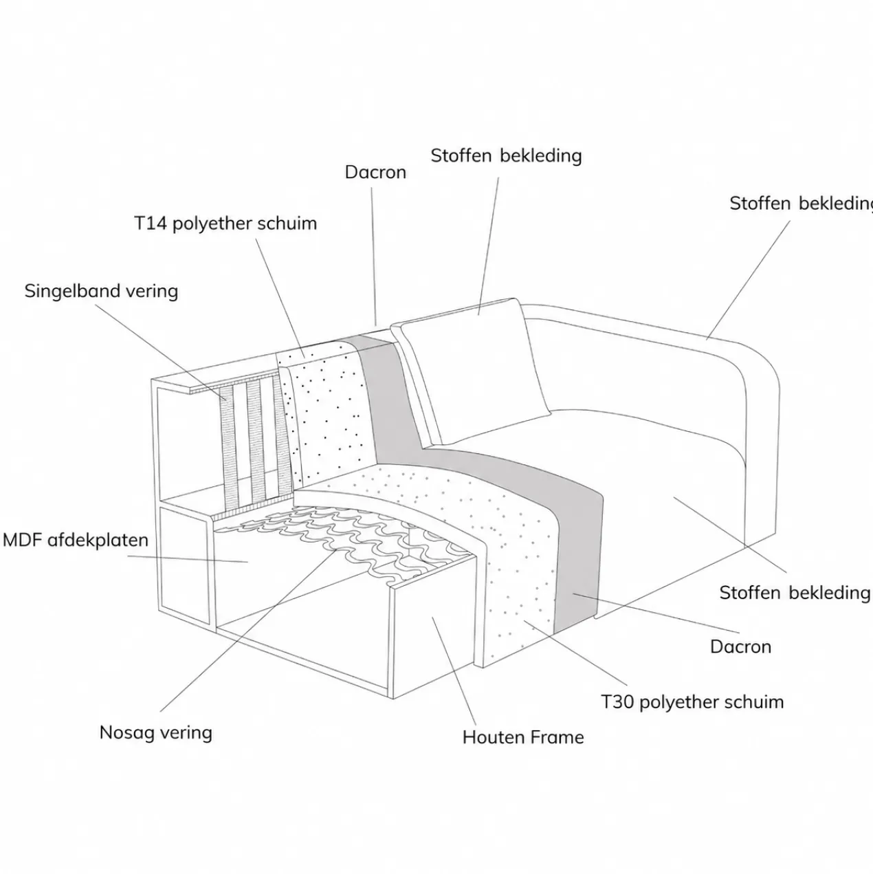 Hoekbank Liora beige chaise longue rechts
