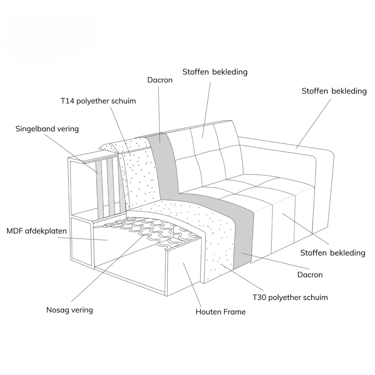 Hoekbank Nova Groen Chaise Longue rechts