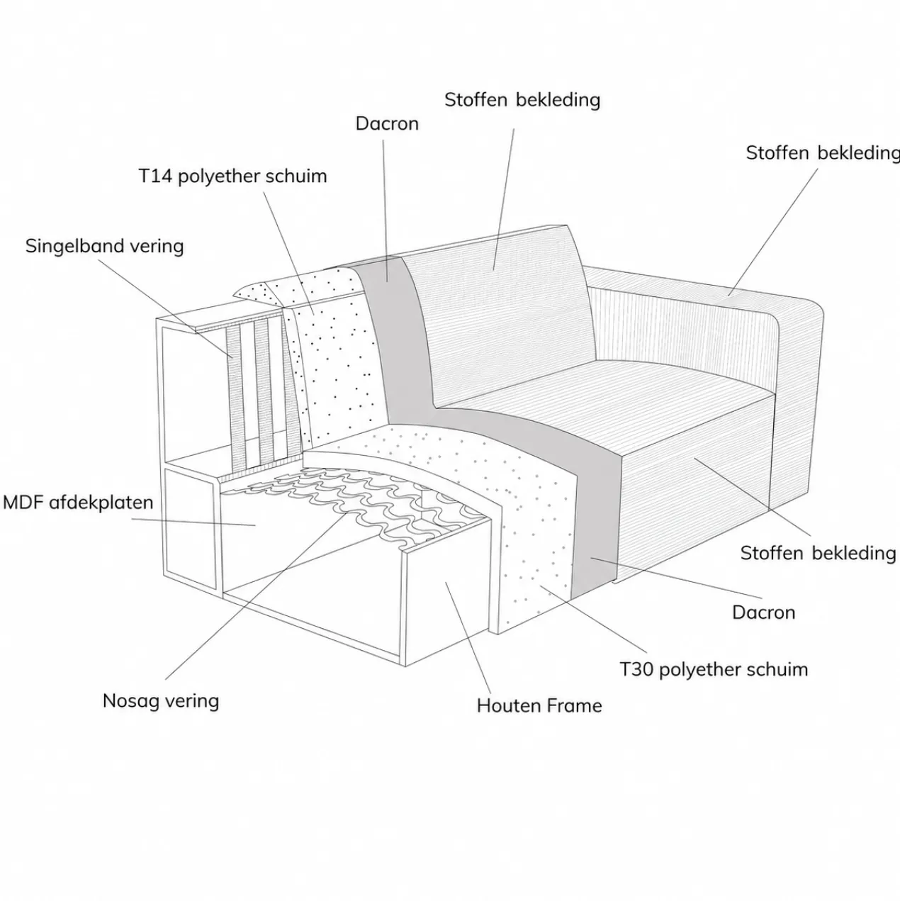 Hoekbank Sorello beige chaise longue rechts
