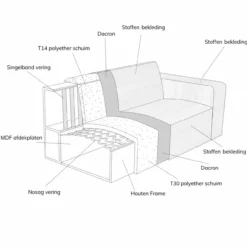 Hoekbank Sorello off-white chaise longue rechts