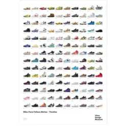 Poster Nike Design Timeline